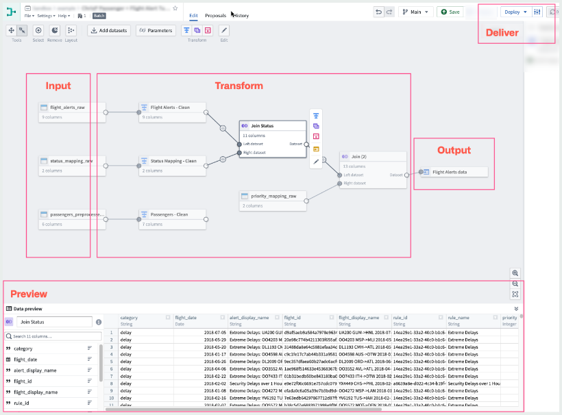 Pipeline Builder 워크플로 그래프: 입력, 변환, 출력 단계