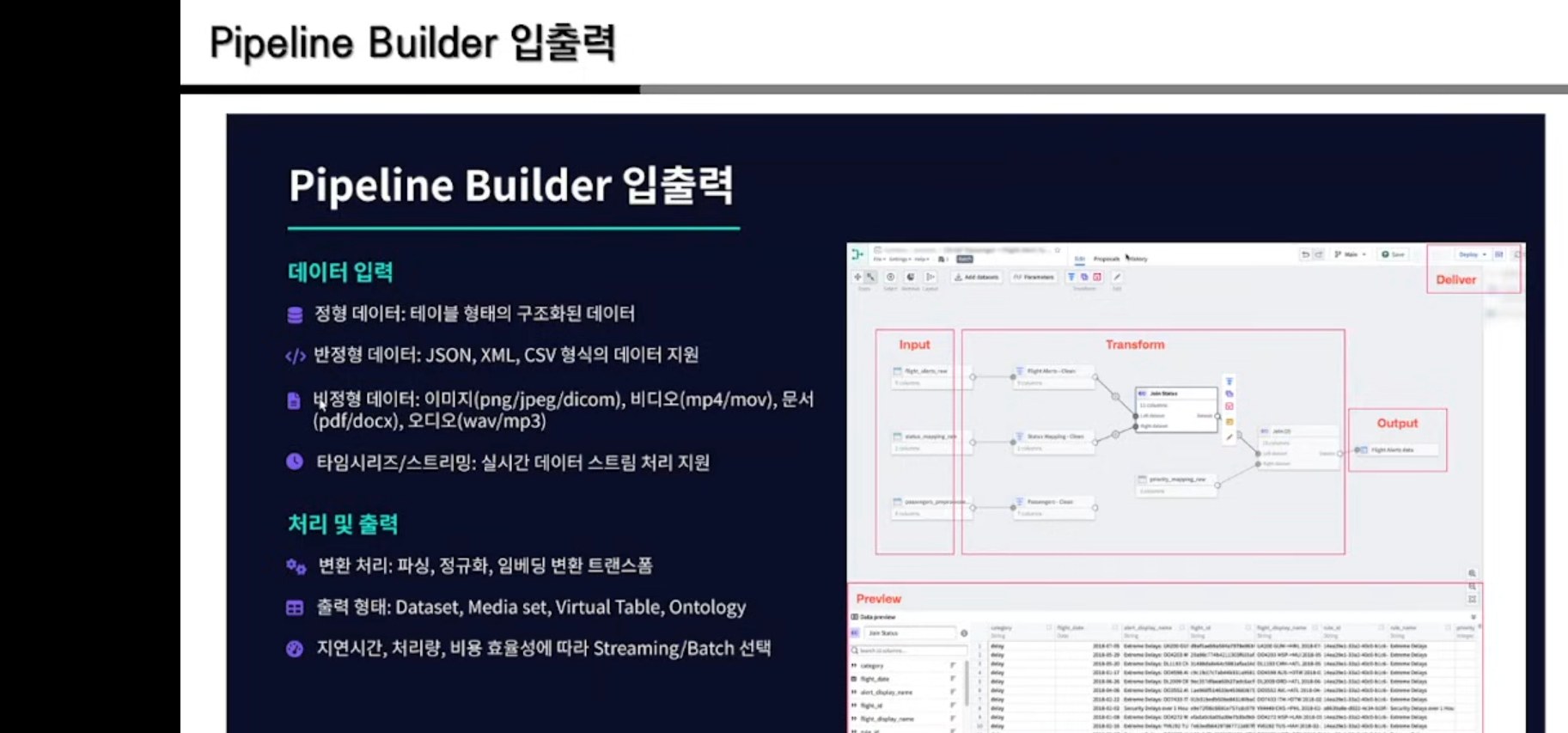 Pipeline Builder 입출력: 데이터 입력 유형과 처리 및 출력 형태