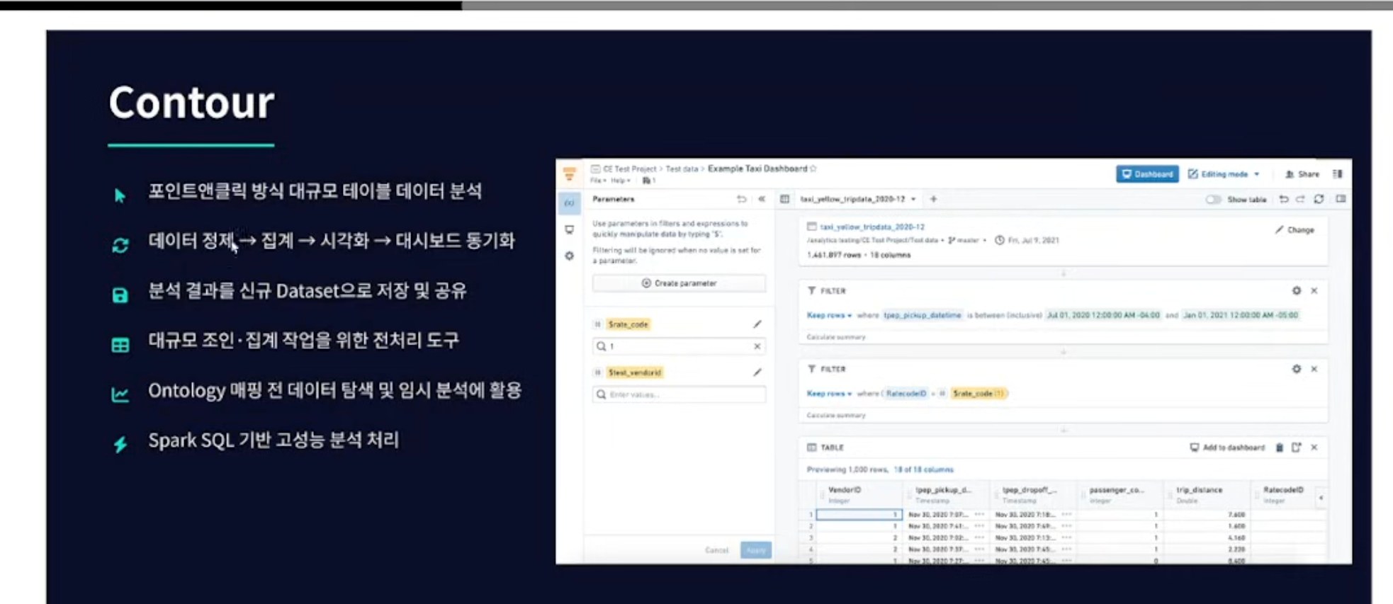 Contour 기능 요약 슬라이드