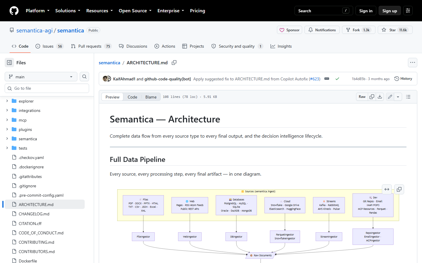 GitHub ARCHITECTURE.md 페이지